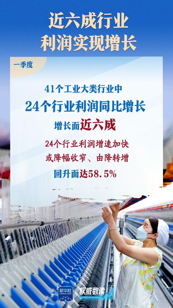 10倍杠杆平台 扭转下降态势！工业企业利润由降转增